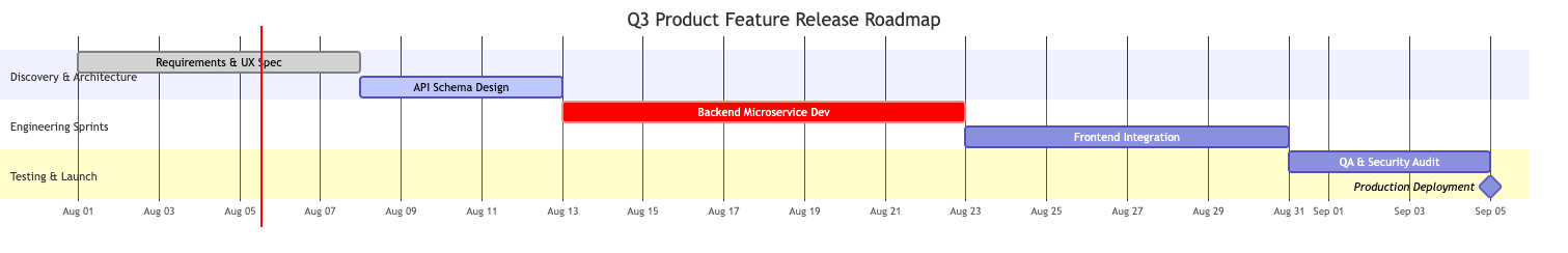 Mermaid Gantt chart code example defining a multi-phase product roadmap with milestones and task dependencies