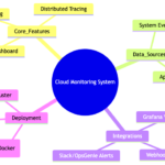 Brainstorming and System Brain-Mapping with Mermaid Mind Maps Brainstorming and System Brain-Mapping with Mermaid Mind Maps
