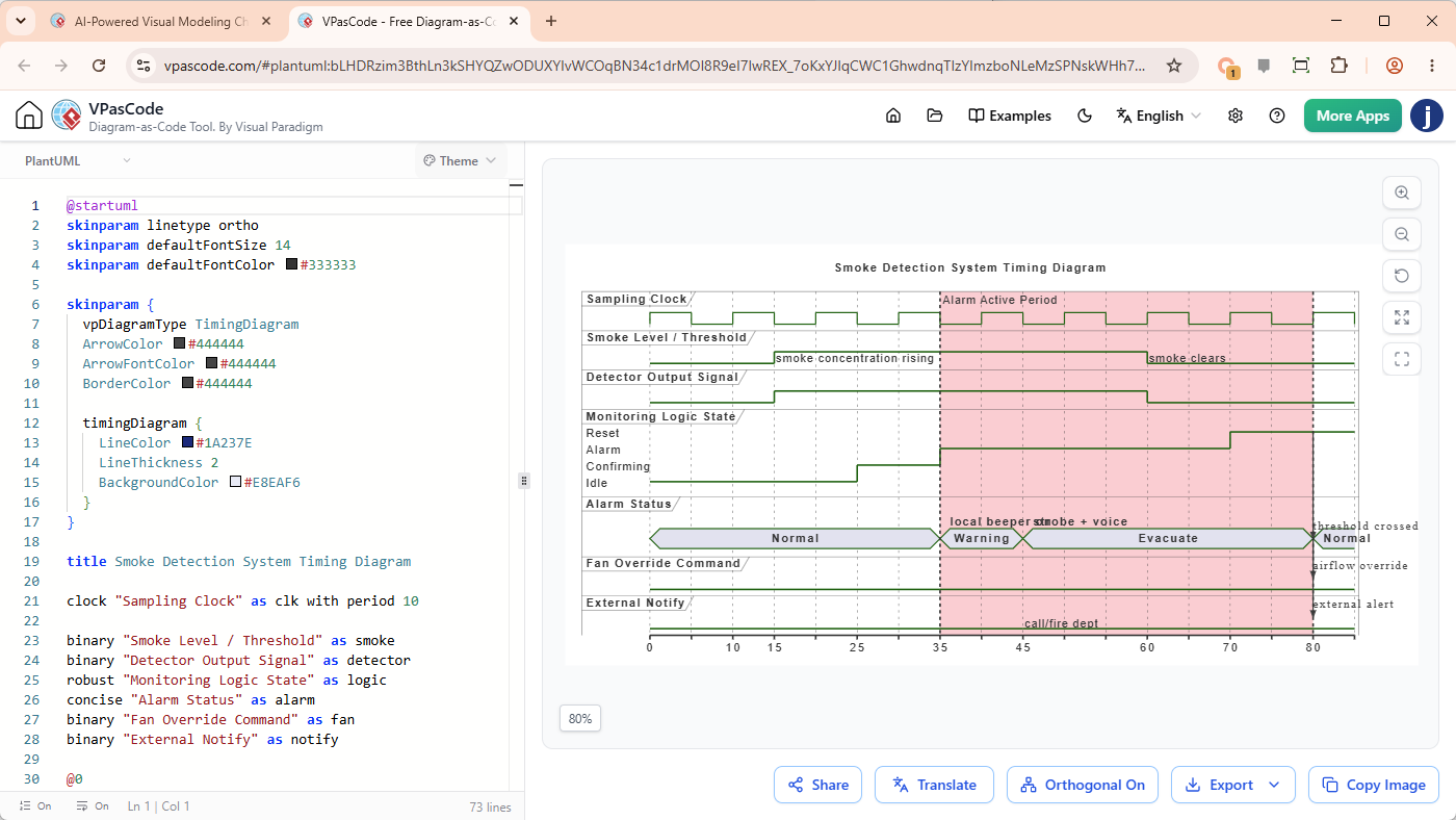 Screenshot of Visual Paradigm VPasCode, editing a Timing Diagram generated from Visual Paradigm AI Diagramming Chatbot