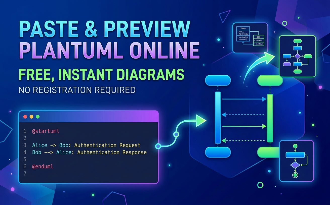 Hero banner showing PlantUML code transformed into real-time sequence and flowchart diagrams on a modern developer workspace background.