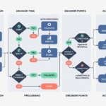 Master Mermaid Flowcharts for Business Logic and Product Workflows Master Mermaid Flowcharts for Business Logic and Product Workflows