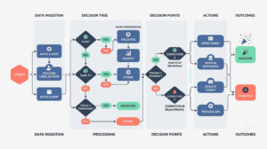 Master Mermaid Flowcharts for Business Logic and Product Workflows ...