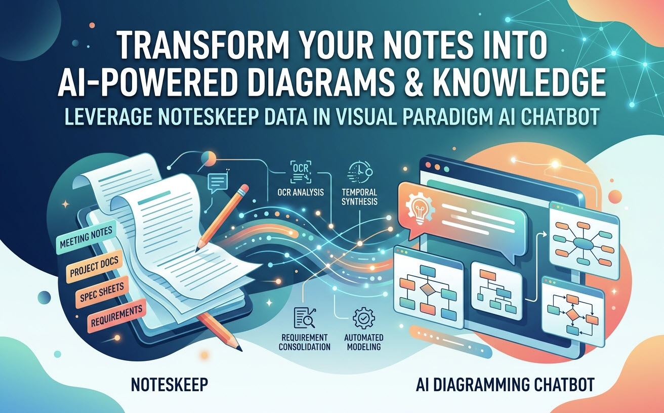 A futuristic infographic illustration showing digital notes and documents from a NotesKeep app seamlessly flowing through data streams to instantly become visual diagrams, charts, and smart analysis on an AI Diagramming Chatbot interface.