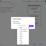 How to Translate PlantUML Diagrams into Multiple Languages Instantly How to Translate PlantUML Diagrams into Multiple Languages Instantly