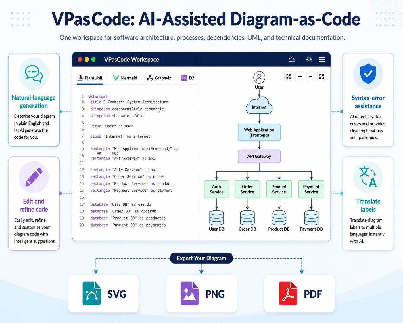 VPasCode: AI-Assisted Diagram-as-Code with PlantUML, Mermaid, and Graphviz VPasCode: AI-Assisted Diagram-as-Code with PlantUML, Mermaid, and Graphviz